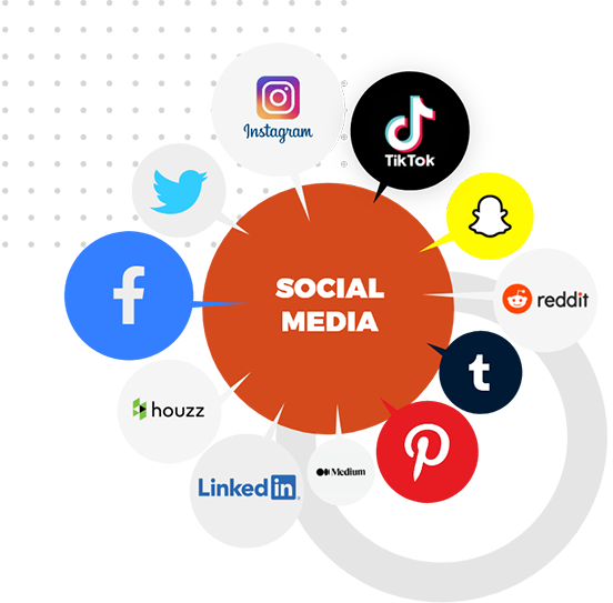 #1 Social Media Management Agency in istanbul