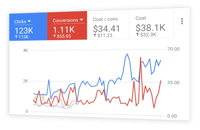 SEO-Results